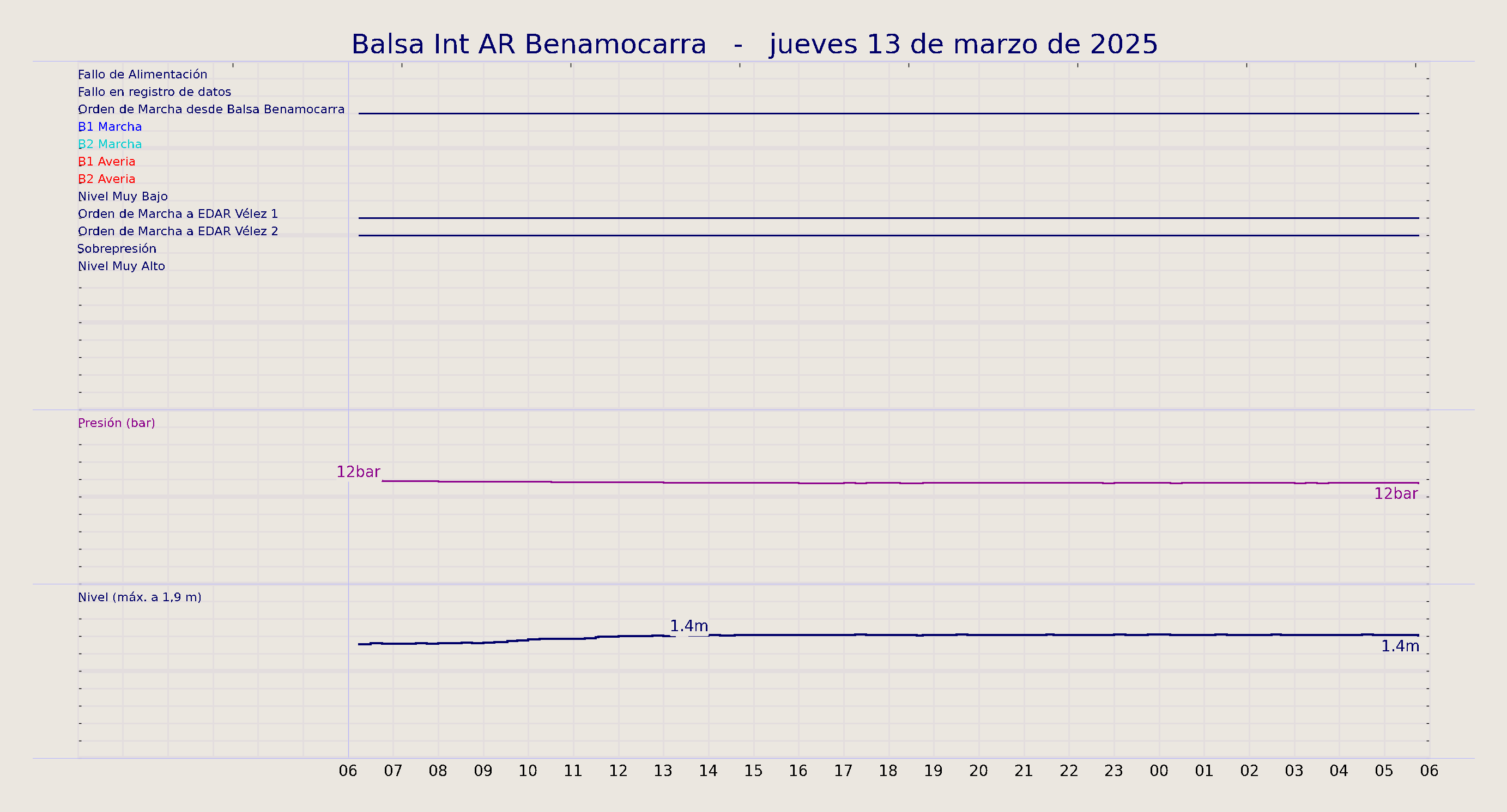 ../../imagenes/vid/2025/Balsa Int AR Benamocarra/2025-03-13 Balsa Int AR Benamocarra.png